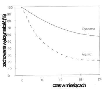 dynema rys 6.jpg