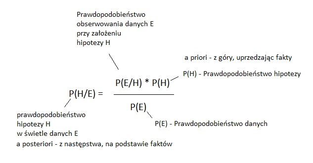 wzór Bayesowski_2.jpg