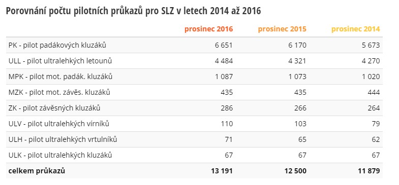 laa_liczba_licencji_porownanie.jpg