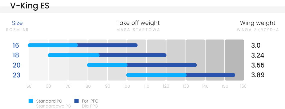 V-King-ES-weight-ranges.png