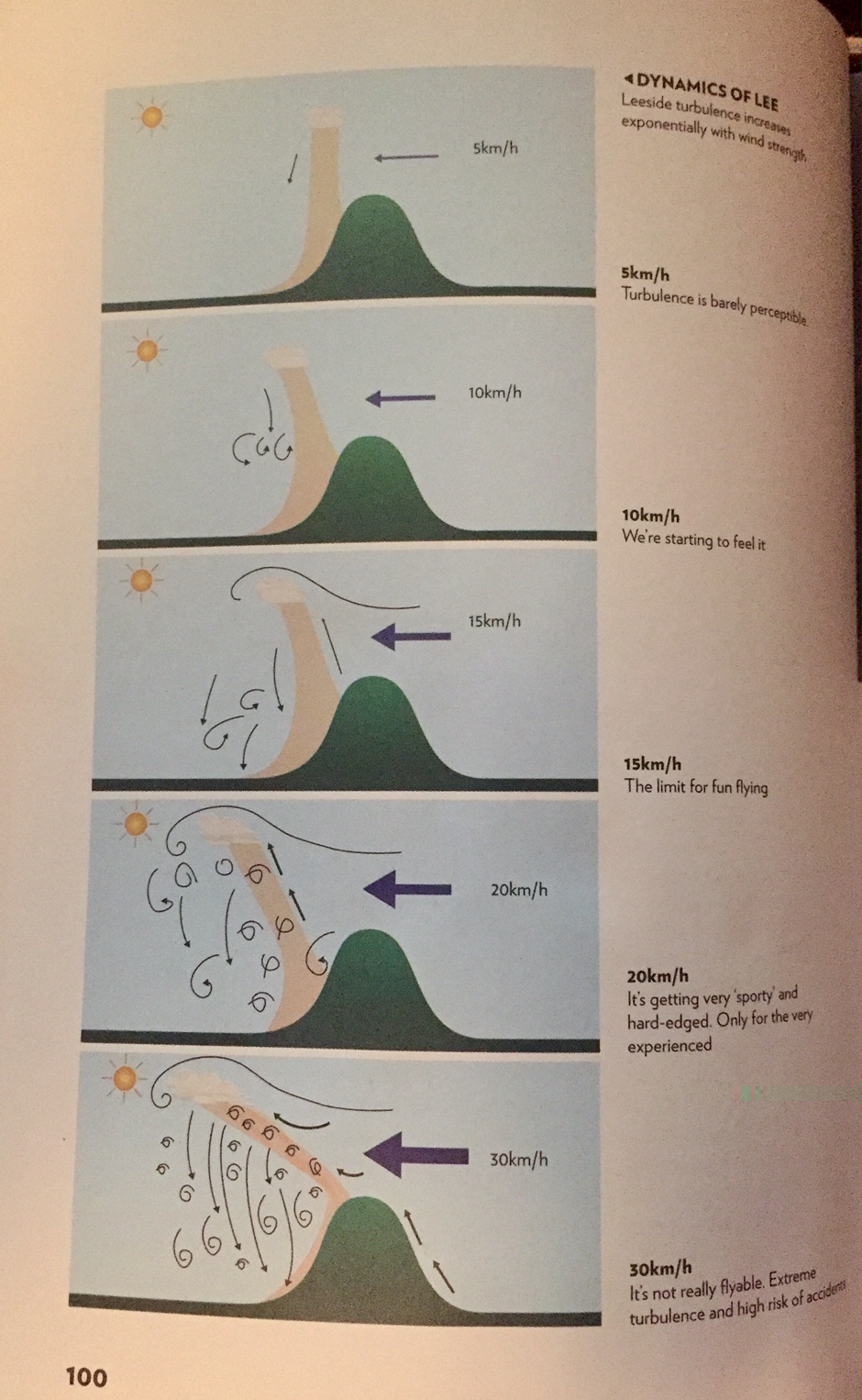 Zawietrzna - MasteringParagliding.jpg